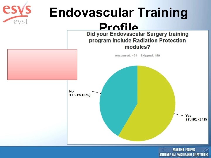Endovascular Training Profile 