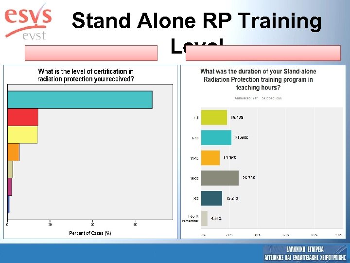 Stand Alone RP Training Level 