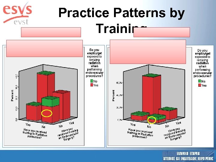 Practice Patterns by Training 