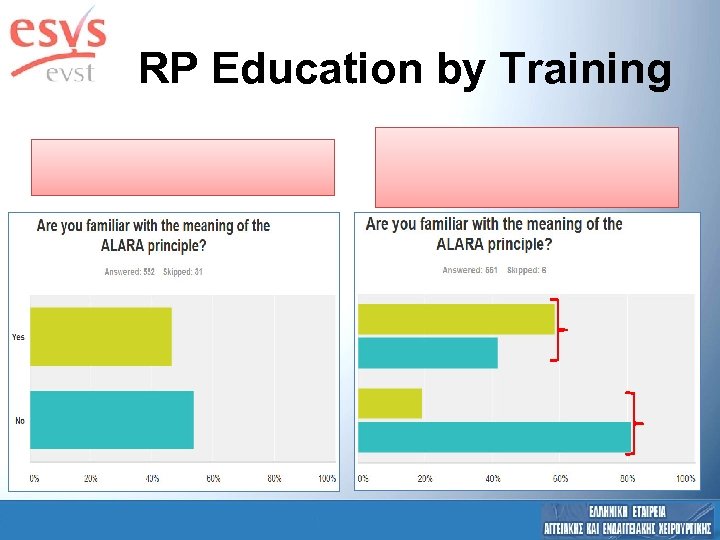 RP Education by Training 