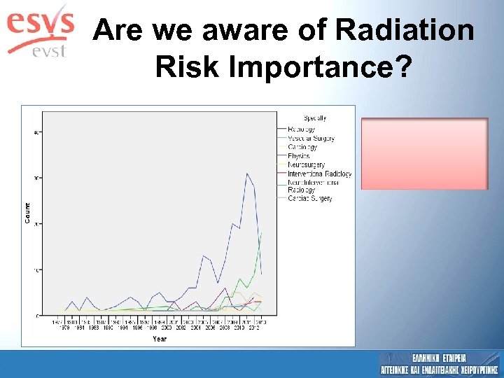 Are we aware of Radiation Risk Importance? 