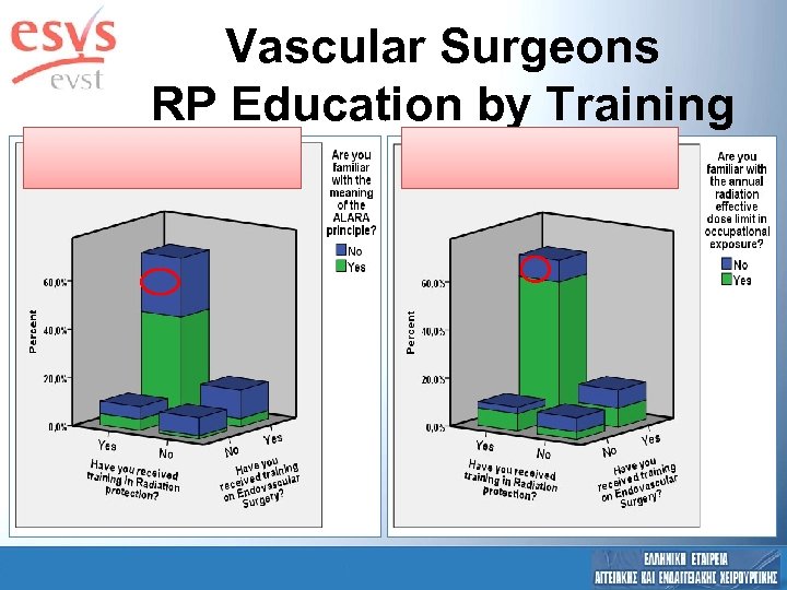 Vascular Surgeons RP Education by Training 