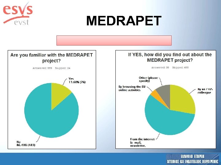 MEDRAPET 