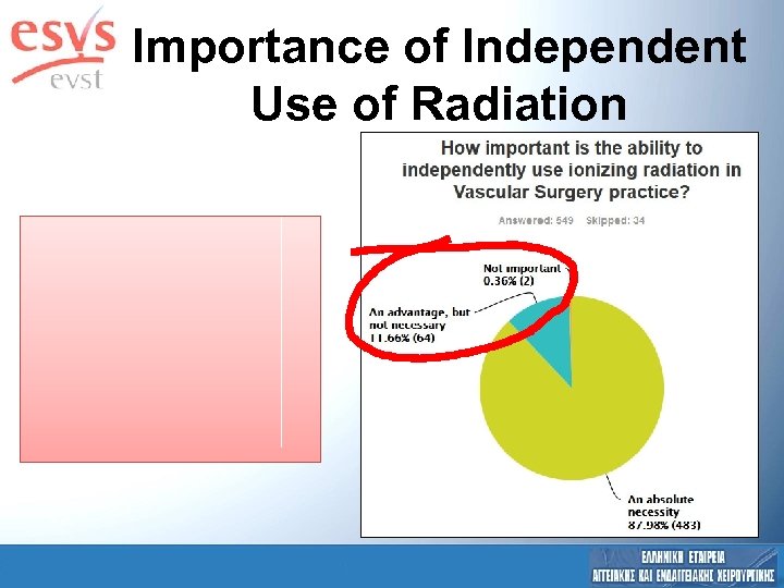 Importance of Independent Use of Radiation 