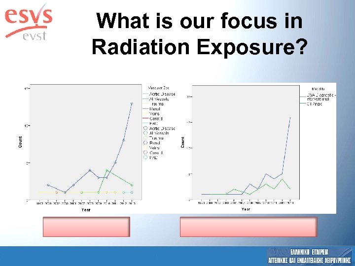 What is our focus in Radiation Exposure? 