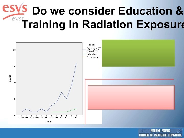 Do we consider Education & Training in Radiation Exposure 