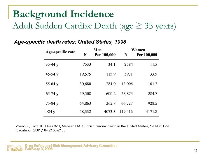 Background Incidence Adult Sudden Cardiac Death (age ≥ 35 years) Age-specific death rates: United