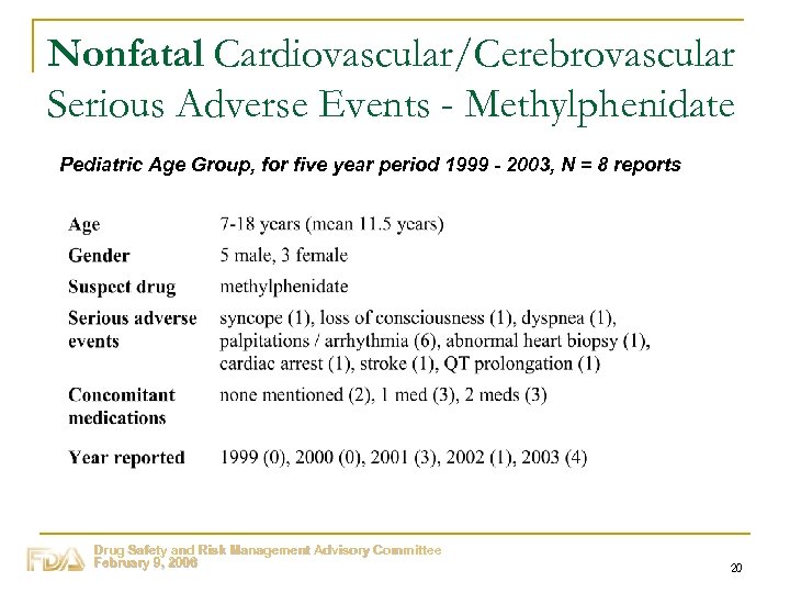 Nonfatal Cardiovascular/Cerebrovascular Serious Adverse Events - Methylphenidate Pediatric Age Group, for five year period