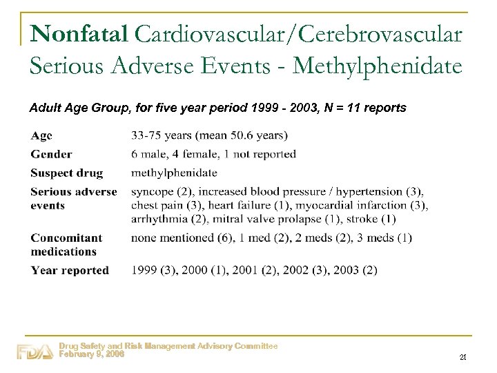 Nonfatal Cardiovascular/Cerebrovascular Serious Adverse Events - Methylphenidate Adult Age Group, for five year period