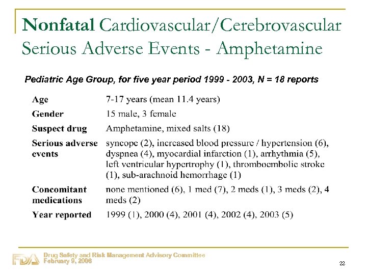 Nonfatal Cardiovascular/Cerebrovascular Serious Adverse Events - Amphetamine Pediatric Age Group, for five year period