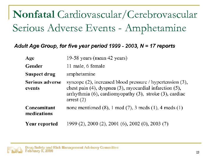 Nonfatal Cardiovascular/Cerebrovascular Serious Adverse Events - Amphetamine Adult Age Group, for five year period