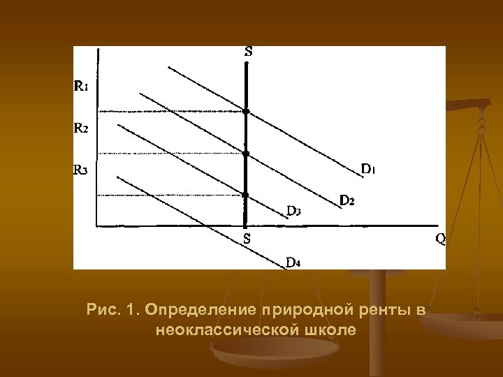 Земельная рента картинки