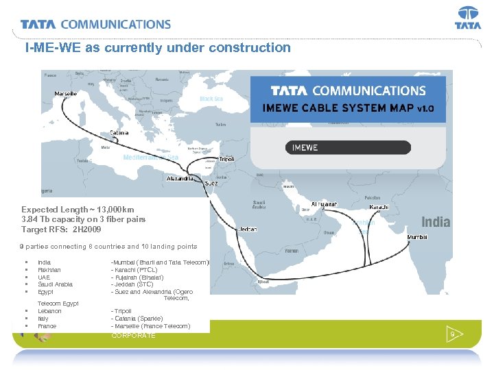 I-ME-WE as currently under construction Expected Length ~ 13, 000 km 3. 84 Tb