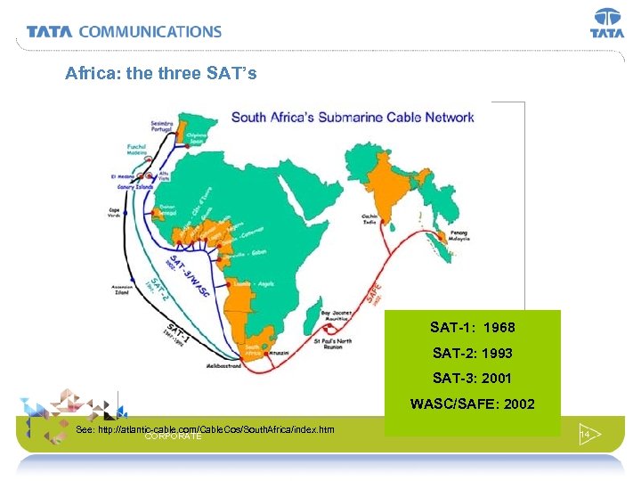 Africa: the three SAT’s SAT-1: 1968 SAT-2: 1993 SAT-3: 2001 See: http: //atlantic-cable. com/Cable.