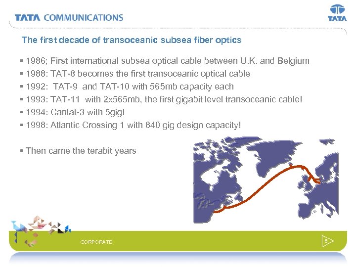 The first decade of transoceanic subsea fiber optics § 1986; First international subsea optical