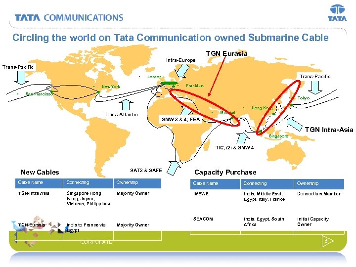 Circling the world on Tata Communication owned Submarine Cable Intra-Europe TGN Eurasia Trans-Pacific •