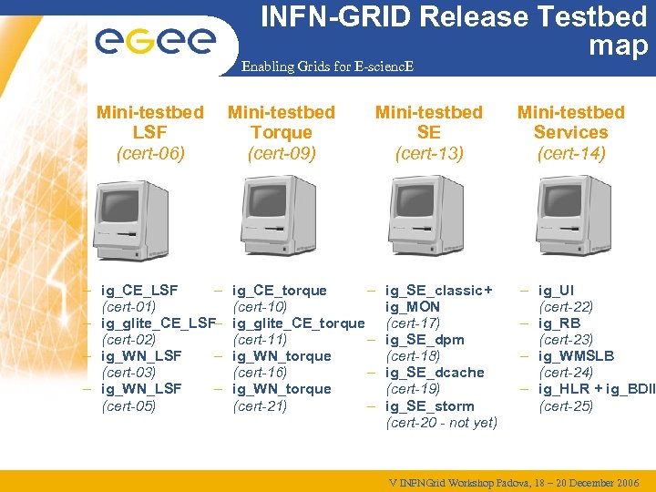 INFN-GRID Release Testbed map Enabling Grids for E-scienc. E Mini-testbed LSF (cert-06) – ig_CE_LSF