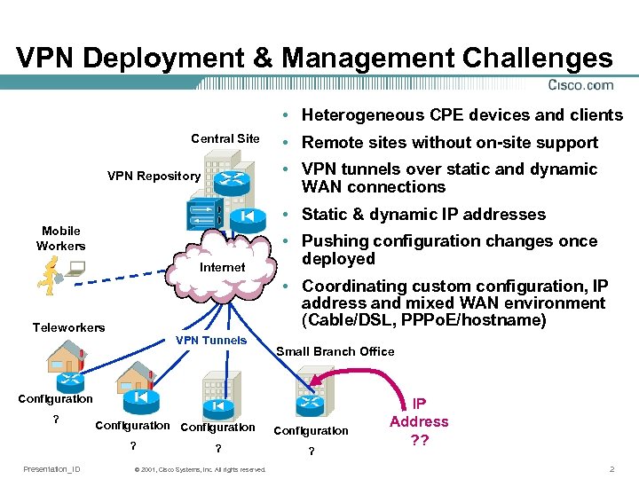 VPN Deployment & Management Challenges • Heterogeneous CPE devices and clients Central Site •