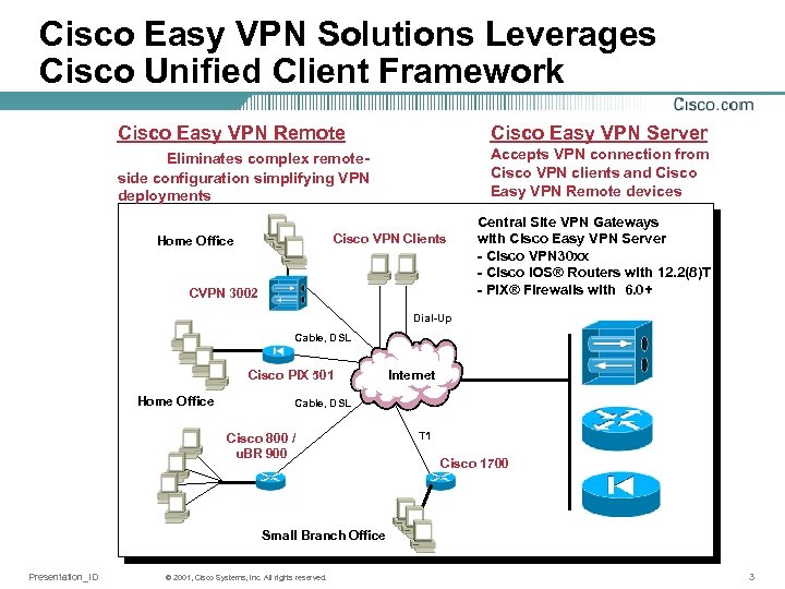 Cisco easy vpn configuration