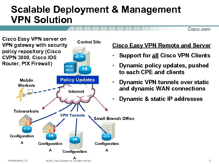 Scalable Deployment & Management VPN Solution Cisco Easy VPN server on Central Site VPN