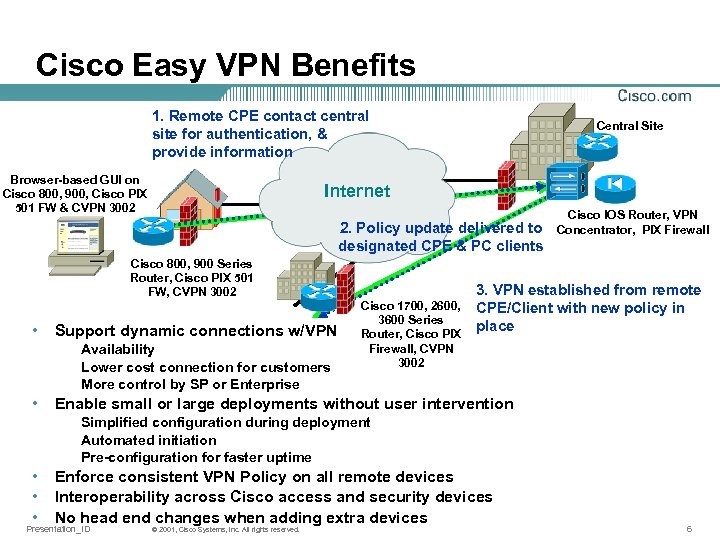 cisco vpn security best practices