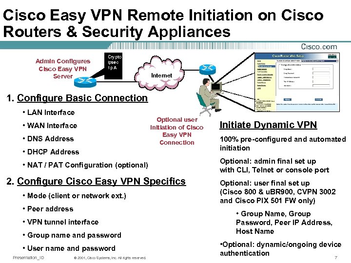 Cisco Easy VPN Remote Initiation on Cisco Routers & Security Appliances Admin Configures Cisco