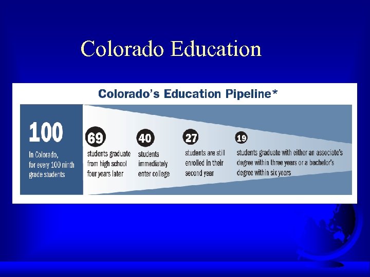 Colorado Education 