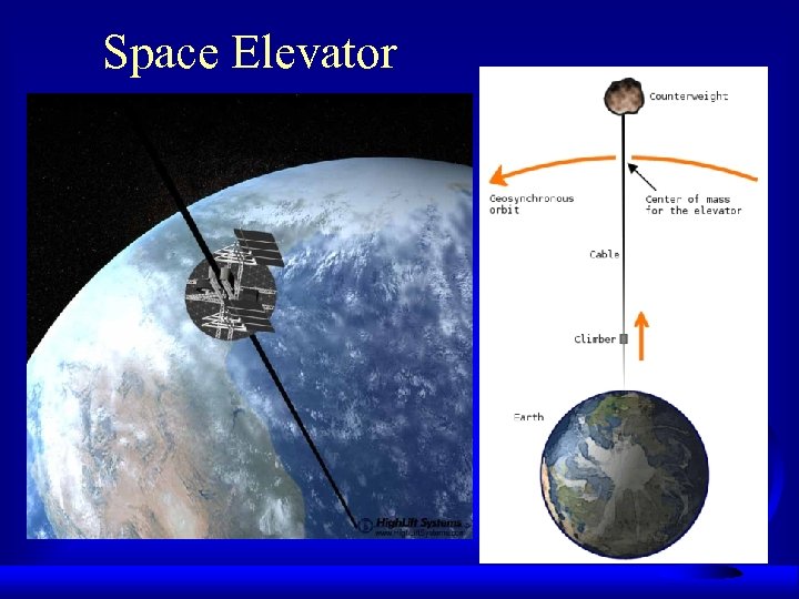 Space Elevator 