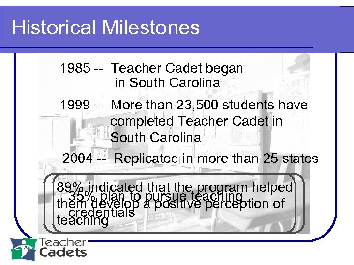 Historical Milestones 1985 -- Teacher Cadet began in South Carolina 1999 -- More than