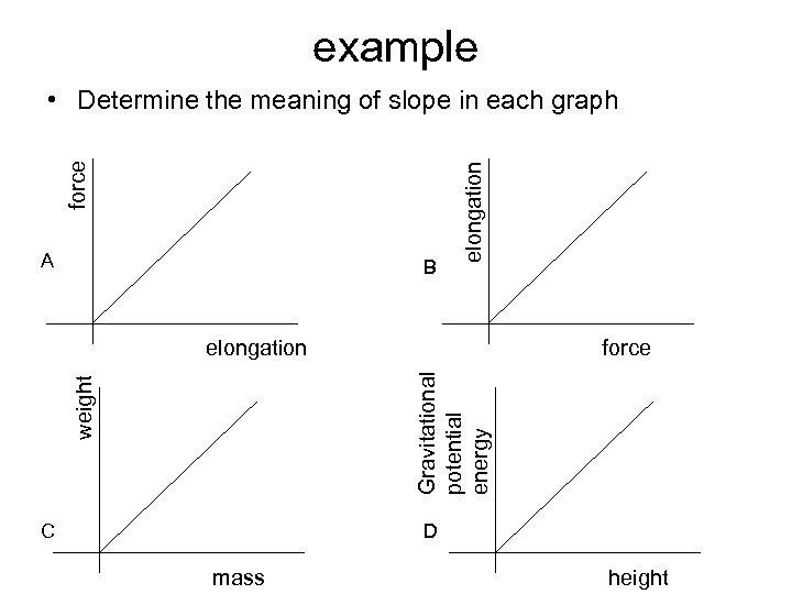 example A B elongation force • Determine the meaning of slope in each graph