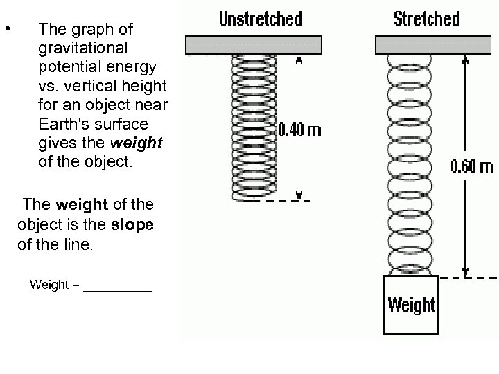  • The graph of gravitational potential energy vs. vertical height for an object