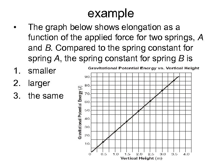 example • The graph below shows elongation as a function of the applied force
