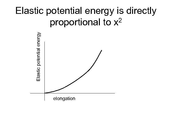 Elastic potential energy is directly proportional to x 2 elongation 