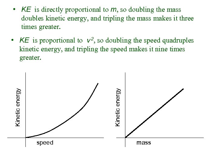  • KE is directly proportional to m, so doubling the mass doubles kinetic