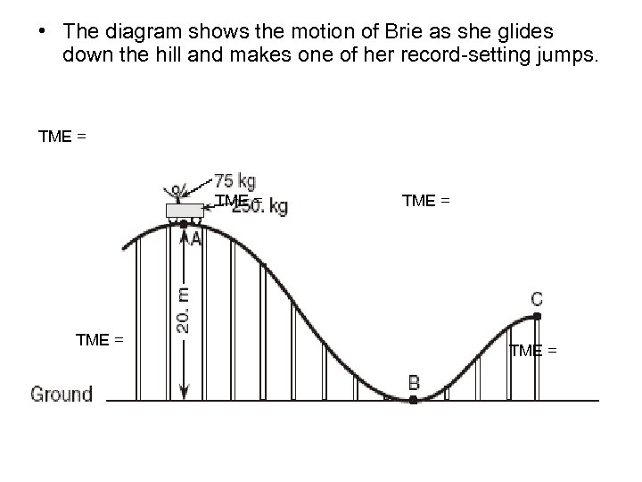  • The diagram shows the motion of Brie as she glides down the