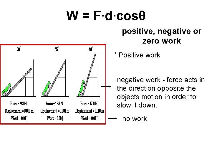 W = F∙d∙cosθ positive, negative or zero work Positive work negative work - force