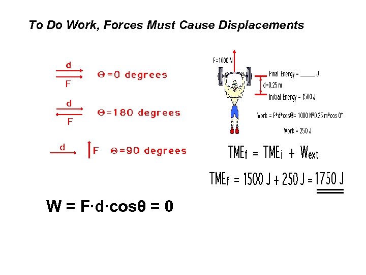 To Do Work, Forces Must Cause Displacements W = F∙d∙cosθ = 0 