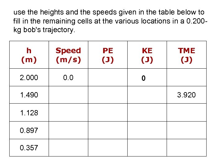 use the heights and the speeds given in the table below to fill in
