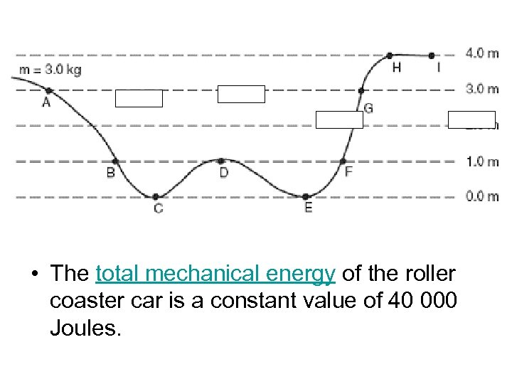  • The total mechanical energy of the roller coaster car is a constant