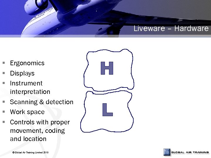 Liveware – Hardware § Ergonomics § Displays § Instrument interpretation § Scanning & detection