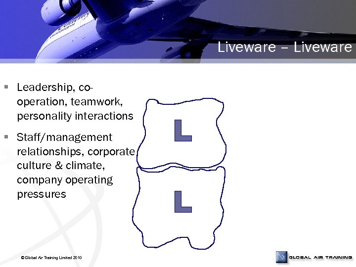 Liveware – Liveware § Leadership, cooperation, teamwork, personality interactions § Staff/management relationships, corporate culture