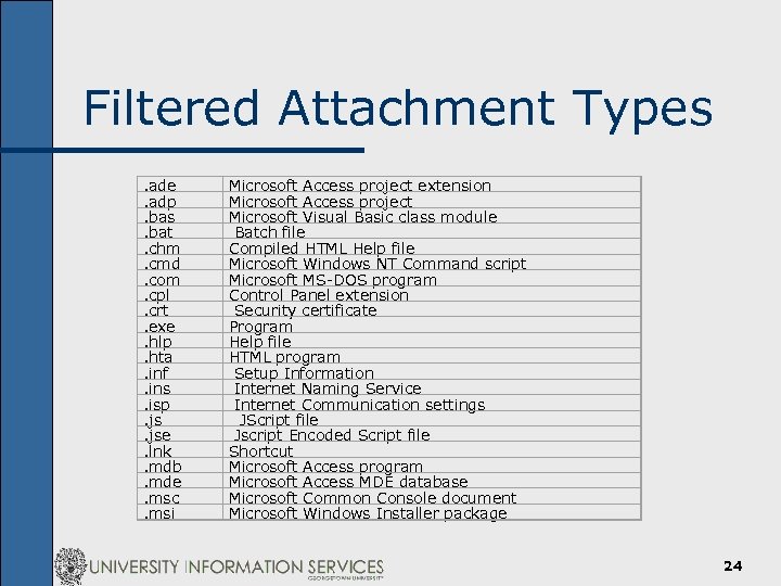 Filtered Attachment Types. ade. adp. bas. bat. chm. cmd. com. cpl. crt. exe. hlp.