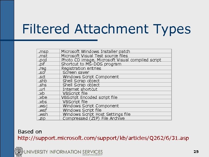 Filtered Attachment Types. msp. mst. pcd. pif. reg. scr. sct. shb. shs. url. vbe.
