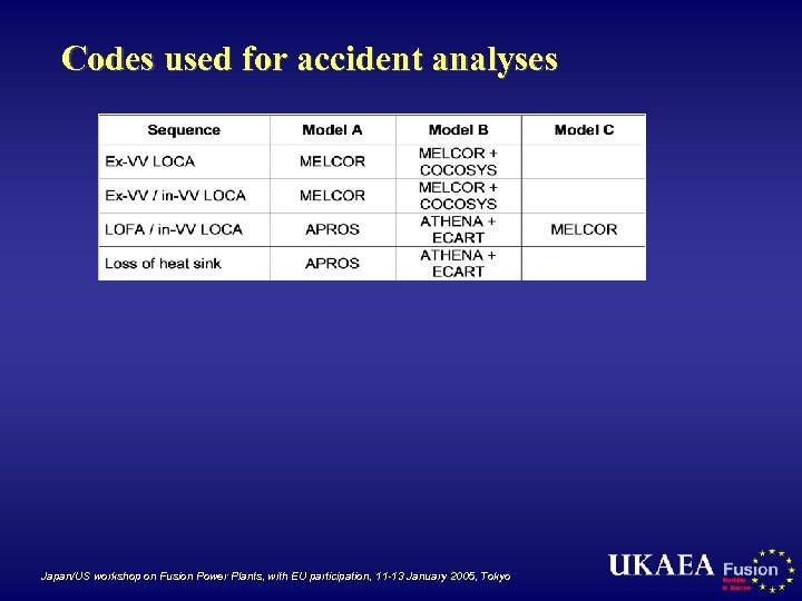 Codes used for accident analyses Japan/US workshop on Fusion Power Plants, with EU participation,