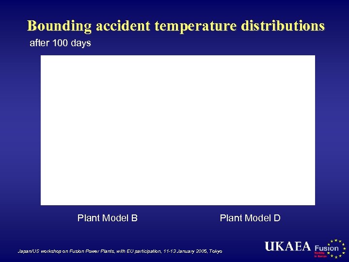 Bounding accident temperature distributions after 100 days Plant Model B Plant Model D Japan/US