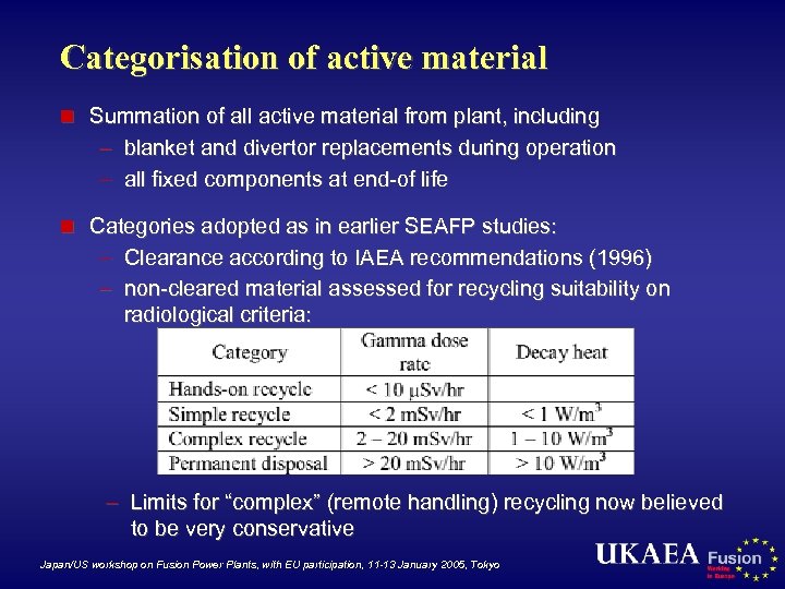 Categorisation of active material n Summation of all active material from plant, including –