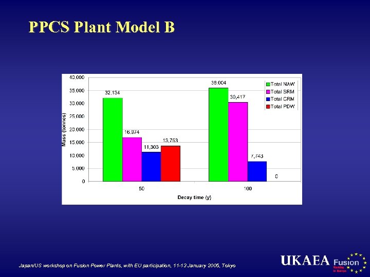 PPCS Plant Model B Japan/US workshop on Fusion Power Plants, with EU participation, 11