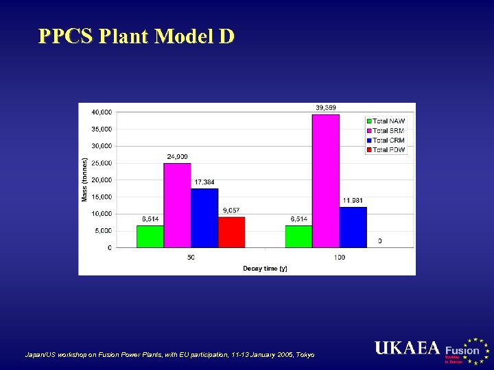PPCS Plant Model D Japan/US workshop on Fusion Power Plants, with EU participation, 11