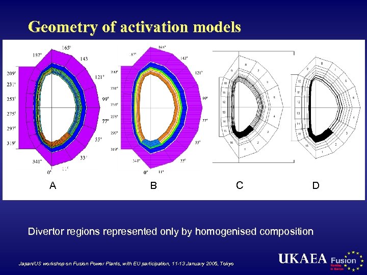 Geometry of activation models A B C D Divertor regions represented only by homogenised