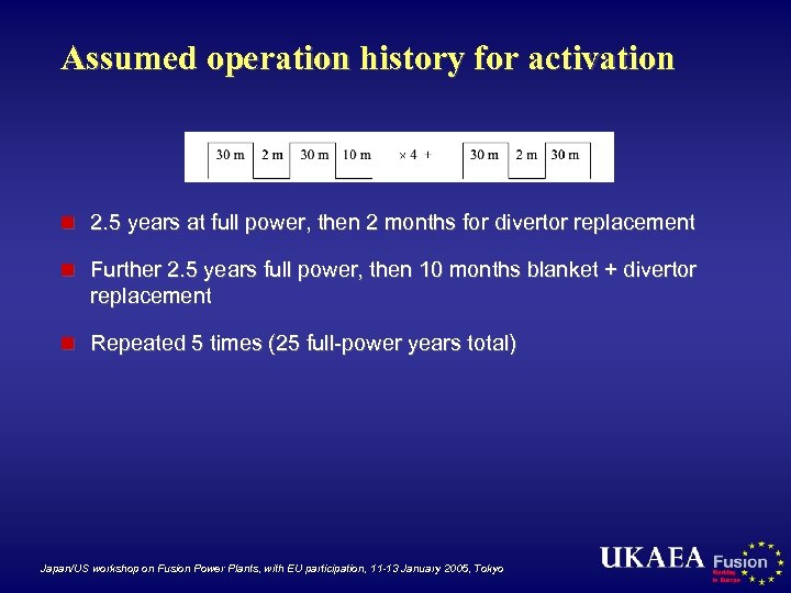 Assumed operation history for activation n 2. 5 years at full power, then 2